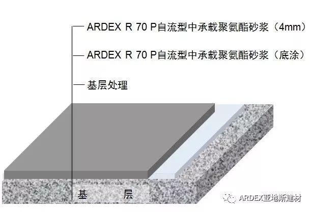 經受地球最極端氣溫考驗,亞地斯聚氨酯砂漿 - 筑夢南極 經受地球最極端氣溫考驗,亞地斯聚氨酯砂漿 - 筑夢南極