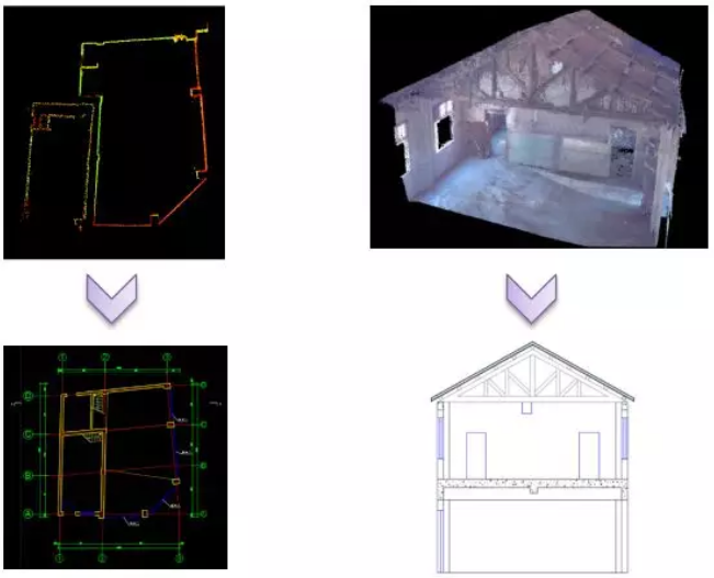 用點云數(shù)據(jù)進行結構剖面圖等成果的繪制 用點云數(shù)據(jù)進行結構剖面圖等成果的繪制