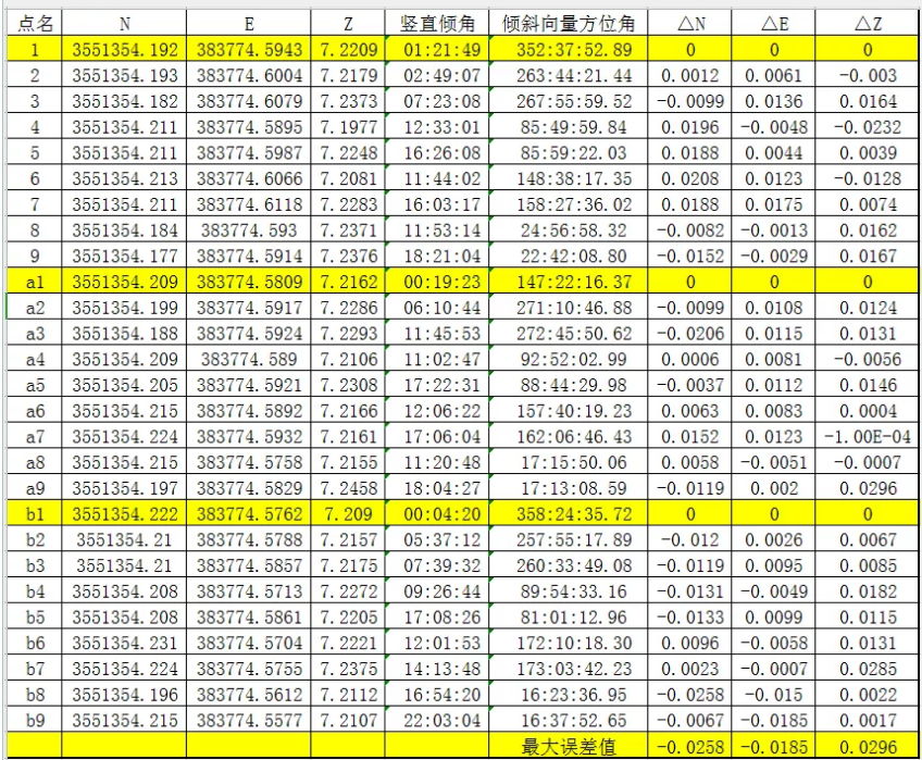 坐標(biāo)采集精度對比 坐標(biāo)采集精度對比